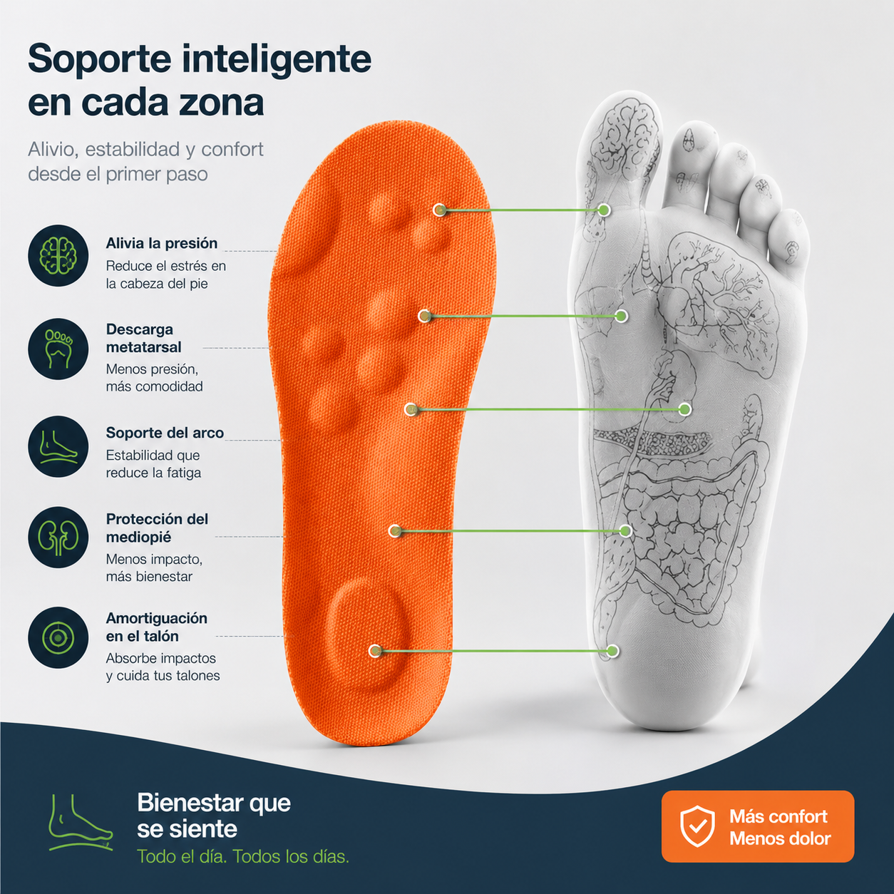 Toberion™ WorkStep | Plantillas de soporte y confort diario