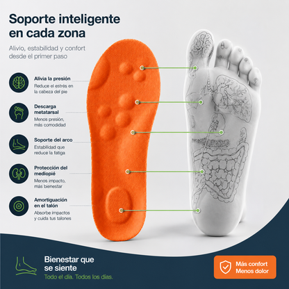 Toberion™ WorkStep | Plantillas de soporte y confort diario